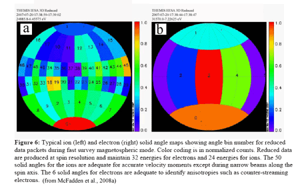 Typical ion and electron solid angle maps